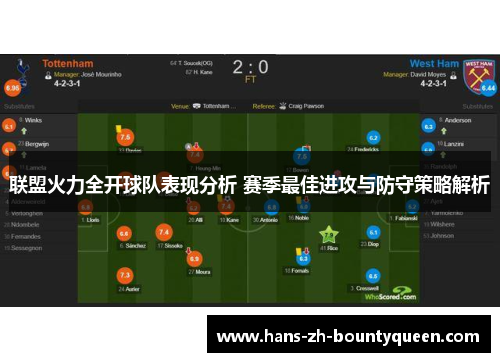 联盟火力全开球队表现分析 赛季最佳进攻与防守策略解析