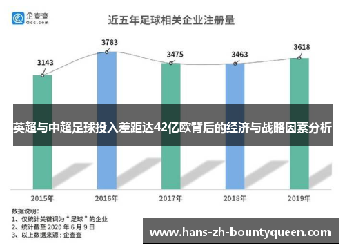 英超与中超足球投入差距达42亿欧背后的经济与战略因素分析 英超与中超足球投入差距达42亿欧背后的经济与战略因素分析