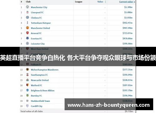 英超直播平台竞争白热化 各大平台争夺观众眼球与市场份额 英超直播平台竞争白热化 各大平台争夺观众眼球与市场份额