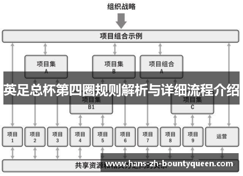 英足总杯第四圈规则解析与详细流程介绍
