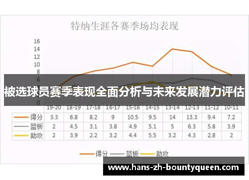 被选球员赛季表现全面分析与未来发展潜力评估