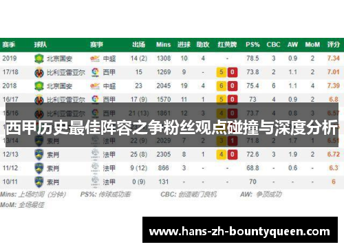 西甲历史最佳阵容之争粉丝观点碰撞与深度分析 西甲历史最佳阵容之争粉丝观点碰撞与深度分析