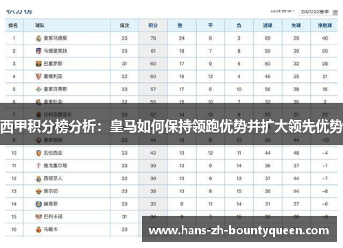 西甲积分榜分析：皇马如何保持领跑优势并扩大领先优势