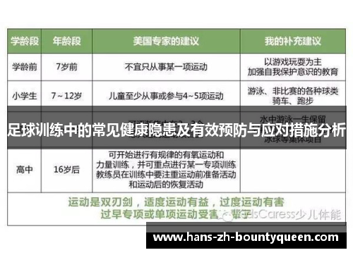 足球训练中的常见健康隐患及有效预防与应对措施分析