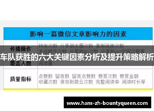 车队获胜的六大关键因素分析及提升策略解析 车队获胜的六大关键因素分析及提升策略解析