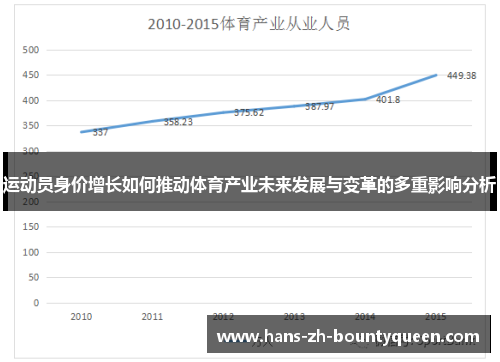运动员身价增长如何推动体育产业未来发展与变革的多重影响分析 运动员身价增长如何推动体育产业未来发展与变革的多重影响分析
