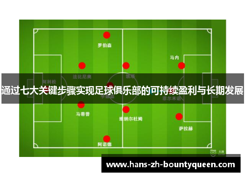 通过七大关键步骤实现足球俱乐部的可持续盈利与长期发展