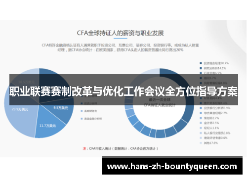 职业联赛赛制改革与优化工作会议全方位指导方案