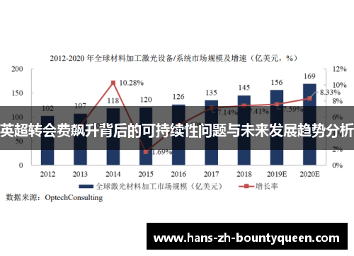 英超转会费飙升背后的可持续性问题与未来发展趋势分析