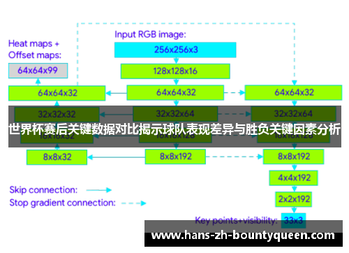 世界杯赛后关键数据对比揭示球队表现差异与胜负关键因素分析 世界杯赛后关键数据对比揭示球队表现差异与胜负关键因素分析
