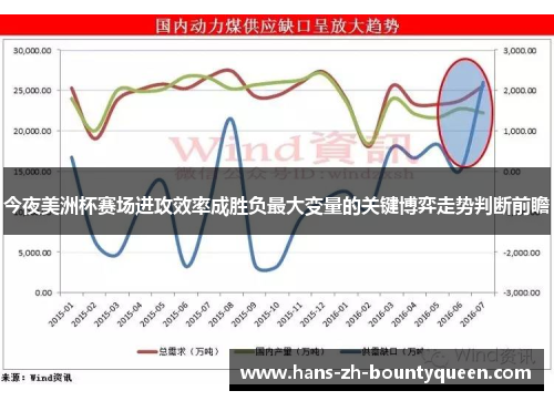 今夜美洲杯赛场进攻效率成胜负最大变量的关键博弈走势判断前瞻