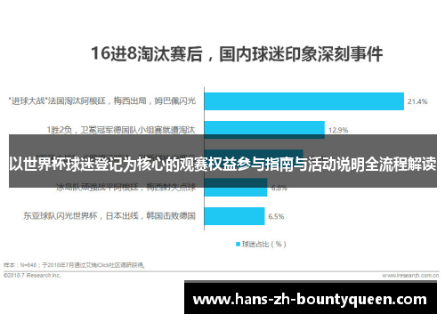 以世界杯球迷登记为核心的观赛权益参与指南与活动说明全流程解读 以世界杯球迷登记为核心的观赛权益参与指南与活动说明全流程解读