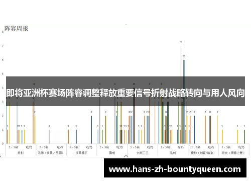 即将亚洲杯赛场阵容调整释放重要信号折射战略转向与用人风向 即将亚洲杯赛场阵容调整释放重要信号折射战略转向与用人风向