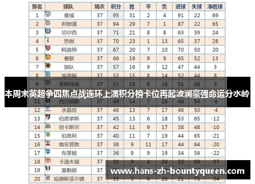 本周末英超争四焦点战连环上演积分榜卡位再起波澜豪强命运分水岭
