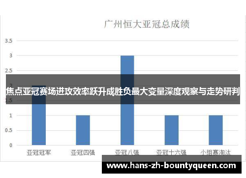 焦点亚冠赛场进攻效率跃升成胜负最大变量深度观察与走势研判 焦点亚冠赛场进攻效率跃升成胜负最大变量深度观察与走势研判