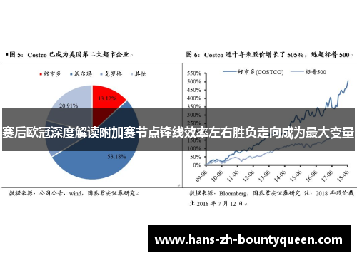 赛后欧冠深度解读附加赛节点锋线效率左右胜负走向成为最大变量