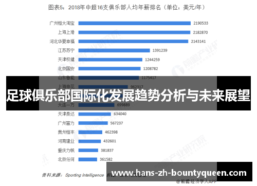 足球俱乐部国际化发展趋势分析与未来展望 足球俱乐部国际化发展趋势分析与未来展望