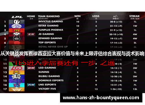 从关键战发挥看穆西亚拉大赛价值与未来上限评估综合表现与战术影响