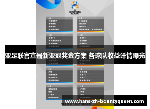 亚足联官宣最新亚冠奖金方案 各球队收益详情曝光