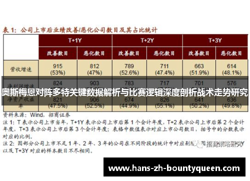 奥斯梅恩对阵多特关键数据解析与比赛逻辑深度剖析战术走势研究